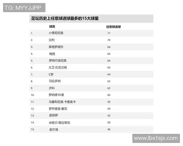 足球明星精彩进球瞬间回顾与名称背后的故事分享 足球明星精彩进球瞬间回顾与名称背后的故事分享